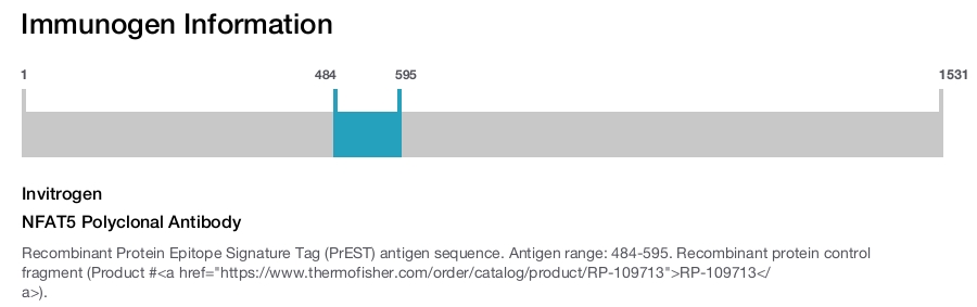 NFAT5 Polyclonal Antibody