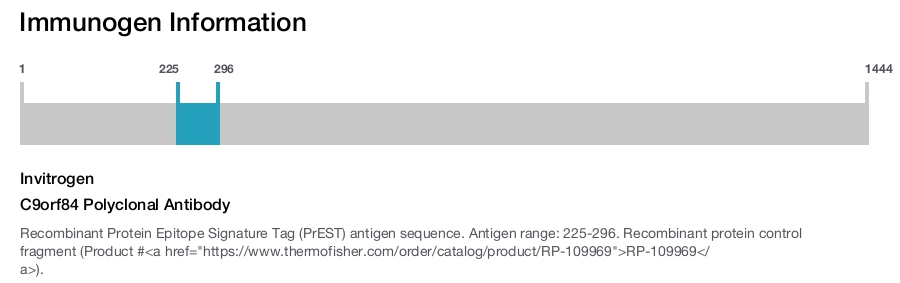 C9orf84 Polyclonal Antibody