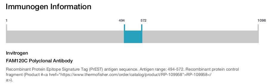 FAM120C Polyclonal Antibody