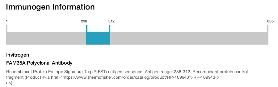 FAM35A Polyclonal Antibody