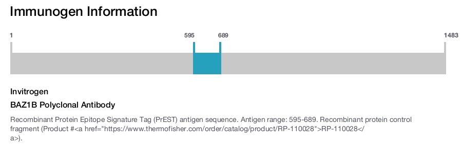 BAZ1B Polyclonal Antibody