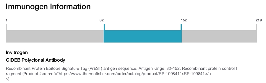 CIDEB Polyclonal Antibody