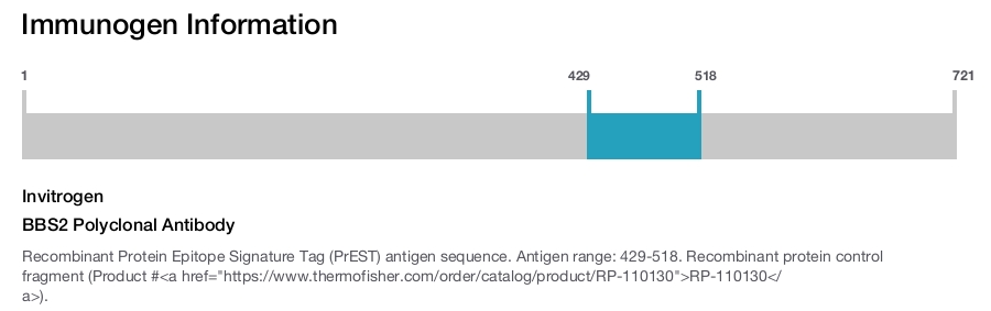 BBS2 Polyclonal Antibody