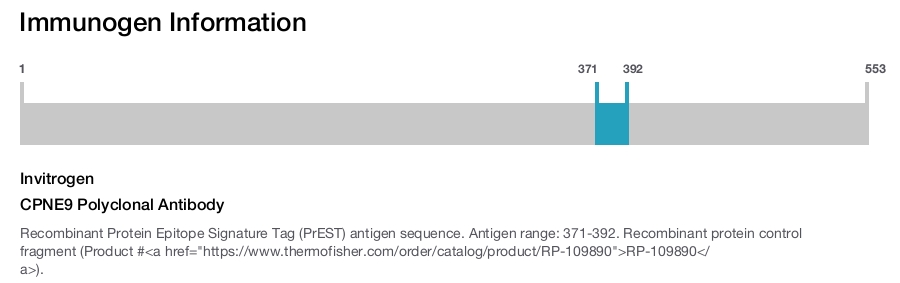 CPNE9 Polyclonal Antibody
