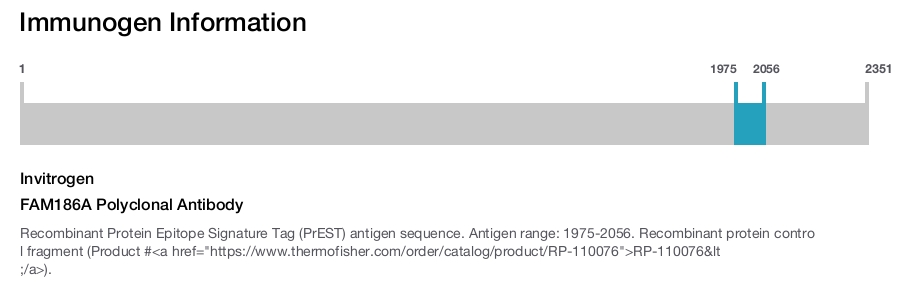 FAM186A Polyclonal Antibody