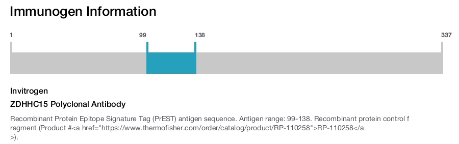 ZDHHC15 Polyclonal Antibody