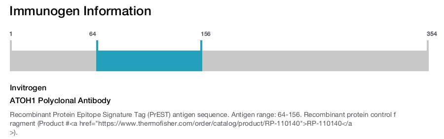 ATOH1 Polyclonal Antibody