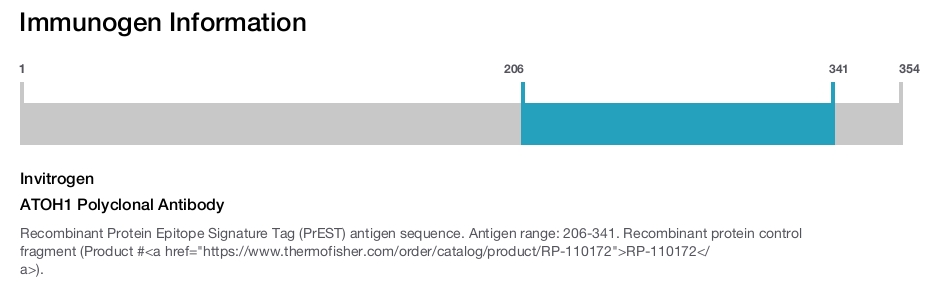 ATOH1 Polyclonal Antibody