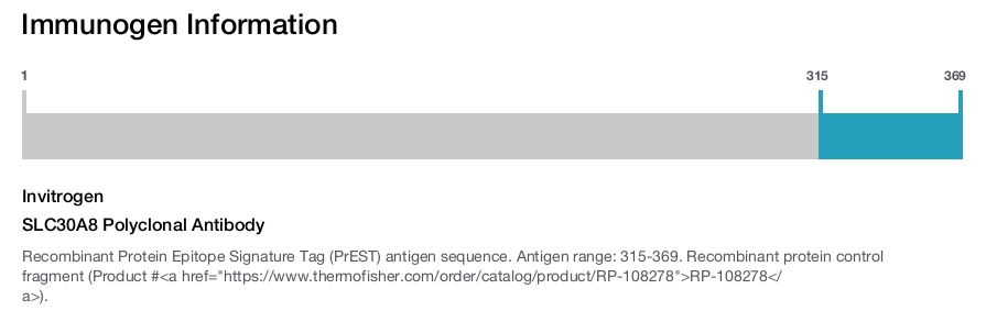 SLC30A8 Polyclonal Antibody