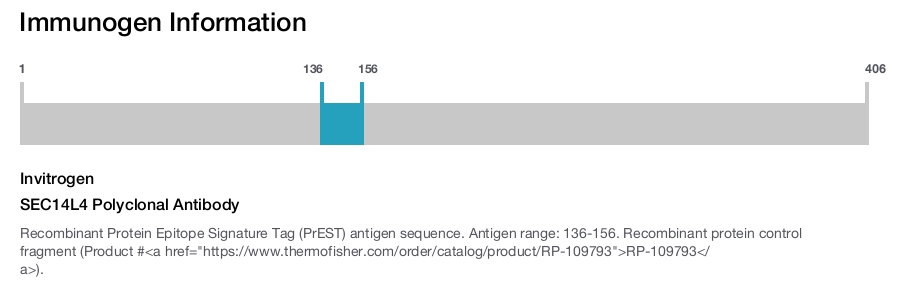 SEC14L4 Polyclonal Antibody
