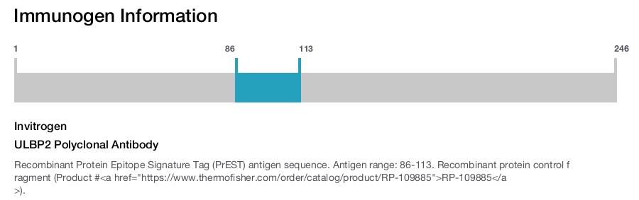 ULBP2 Polyclonal Antibody