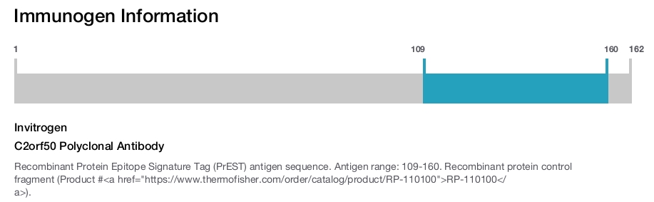 C2orf50 Polyclonal Antibody