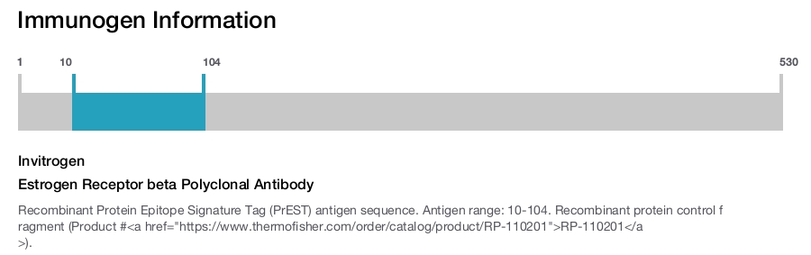 Estrogen Receptor beta Polyclonal Antibody