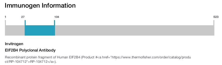 EIF2B4 Polyclonal Antibody