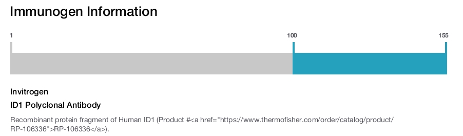 ID1 Polyclonal Antibody
