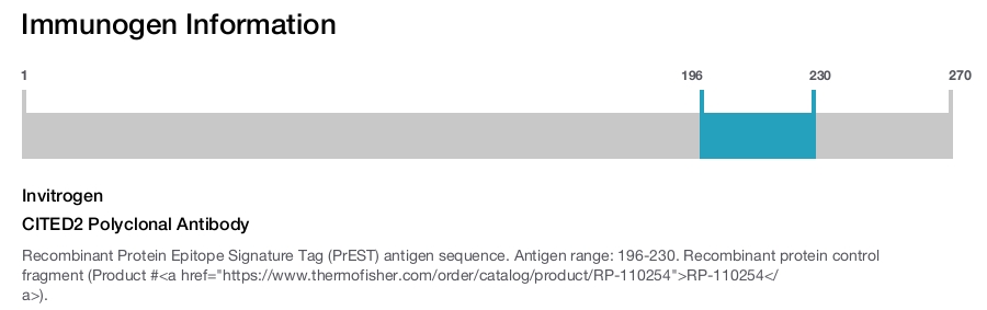 CITED2 Polyclonal Antibody