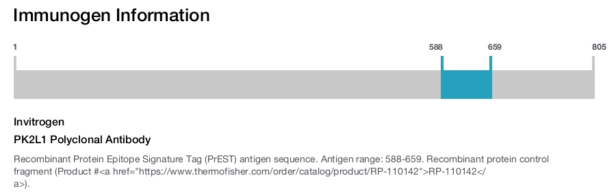 PK2L1 Polyclonal Antibody