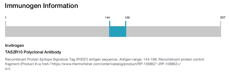 TAS2R10 Polyclonal Antibody