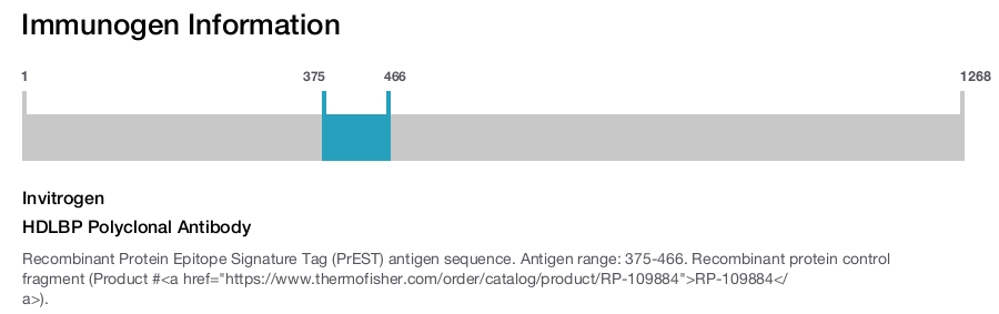 HDLBP Polyclonal Antibody
