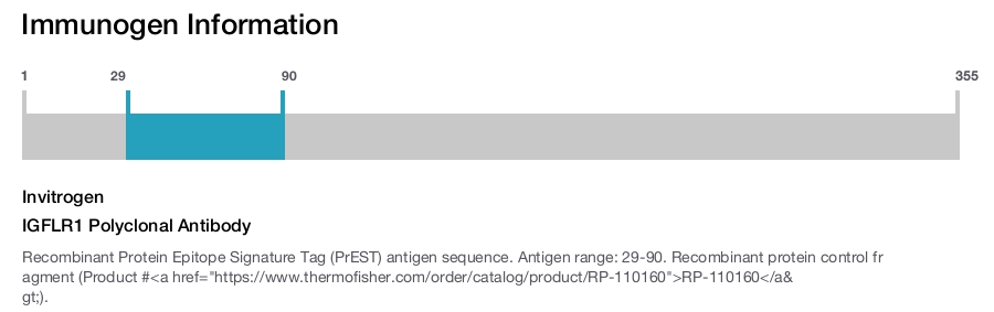 IGFLR1 Polyclonal Antibody