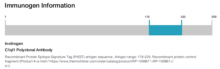 C1ql1 Polyclonal Antibody