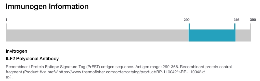 ILF2 Polyclonal Antibody