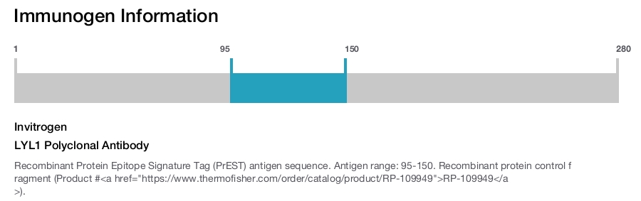 LYL1 Polyclonal Antibody