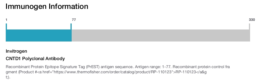 CNTD1 Polyclonal Antibody