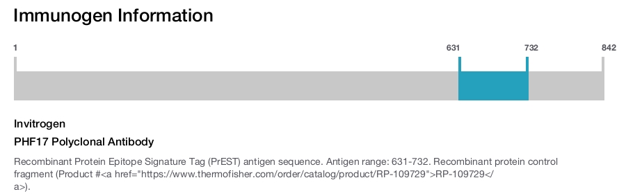 PHF17 Polyclonal Antibody