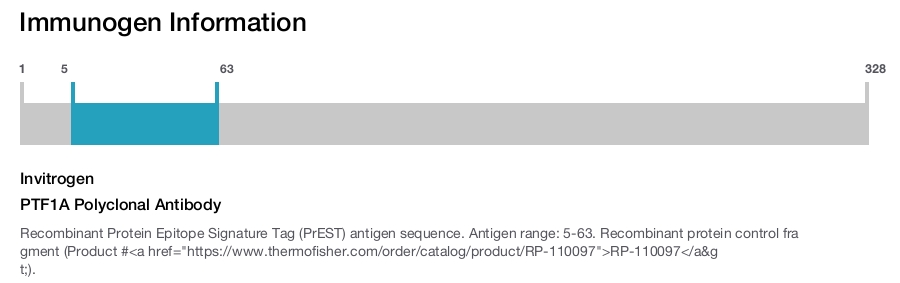 PTF1A Polyclonal Antibody