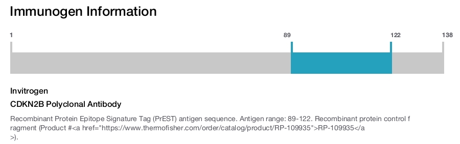CDKN2B Polyclonal Antibody