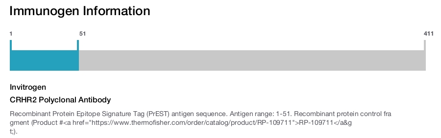 CRHR2 Polyclonal Antibody
