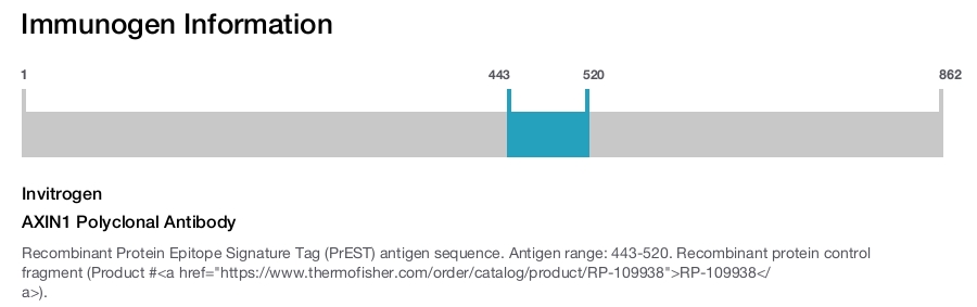 AXIN1 Polyclonal Antibody
