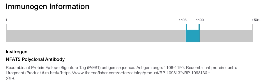 NFAT5 Polyclonal Antibody