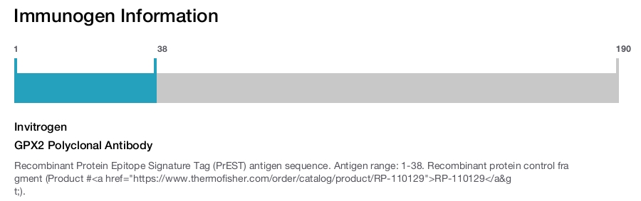 GPX2 Polyclonal Antibody