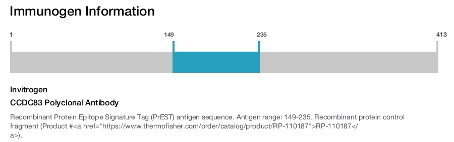 CCDC83 Polyclonal Antibody