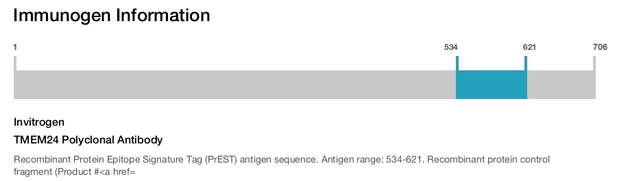 TMEM24 Polyclonal Antibody