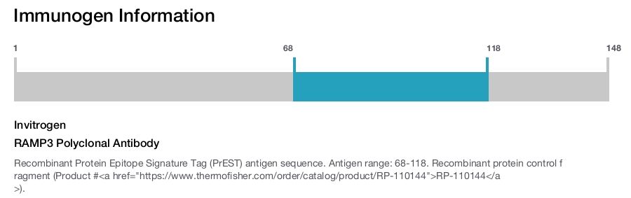 RAMP3 Polyclonal Antibody