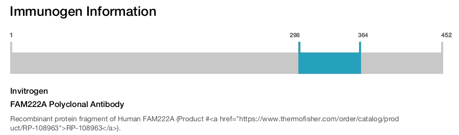 FAM222A Polyclonal Antibody