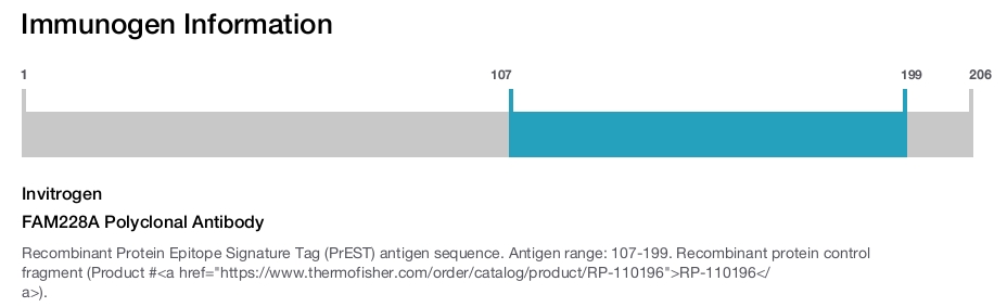 FAM228A Polyclonal Antibody