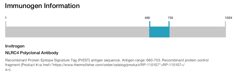 NLRC4 Polyclonal Antibody