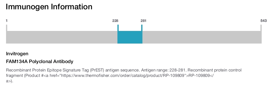 FAM134A Polyclonal Antibody