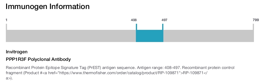 PPP1R3F Polyclonal Antibody
