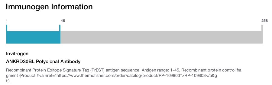ANKRD30BL Polyclonal Antibody