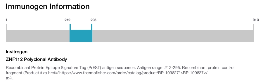 ZNF112 Polyclonal Antibody