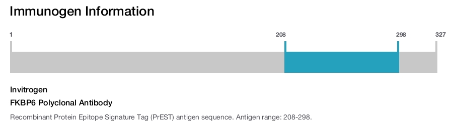 FKBP6 Polyclonal Antibody