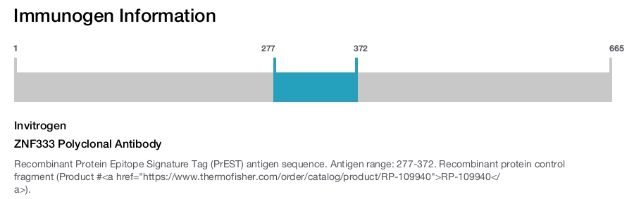 ZNF333 Polyclonal Antibody