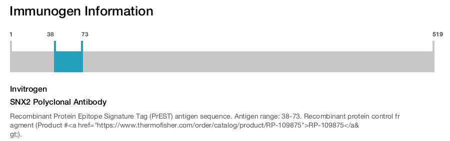 SNX2 Polyclonal Antibody