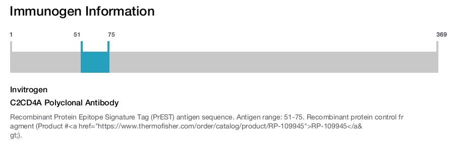 C2CD4A Polyclonal Antibody