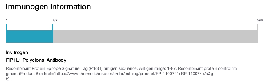 FIP1L1 Polyclonal Antibody